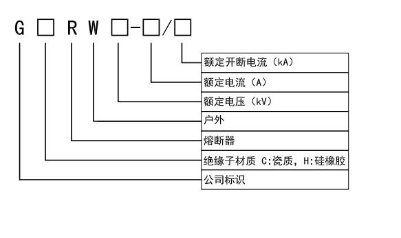 熔斷器型號注釋.jpg