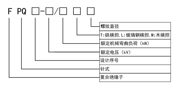 針式絕緣子型號(hào)注釋.jpg