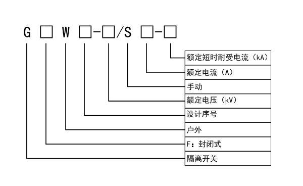 隔離開關(guān)型號(hào)注釋.jpg