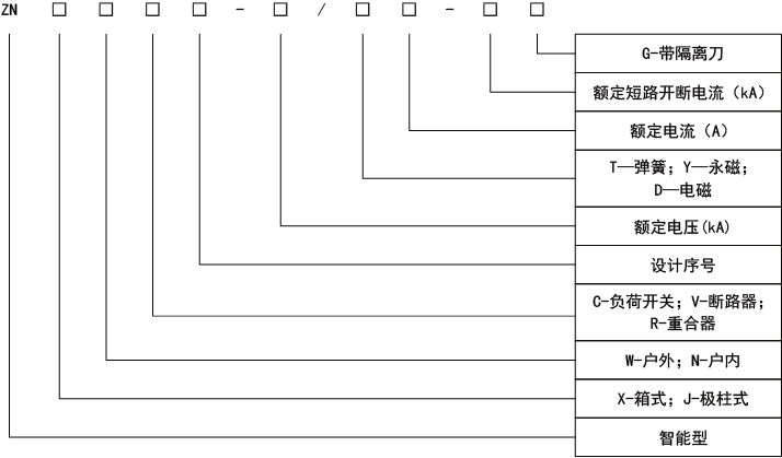 智能型柱上斷路器（磁控）型號注解.png