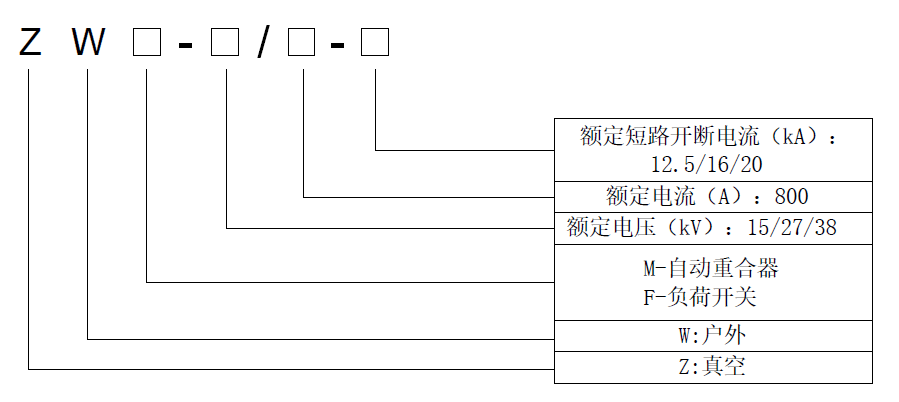 型號注解中文.png